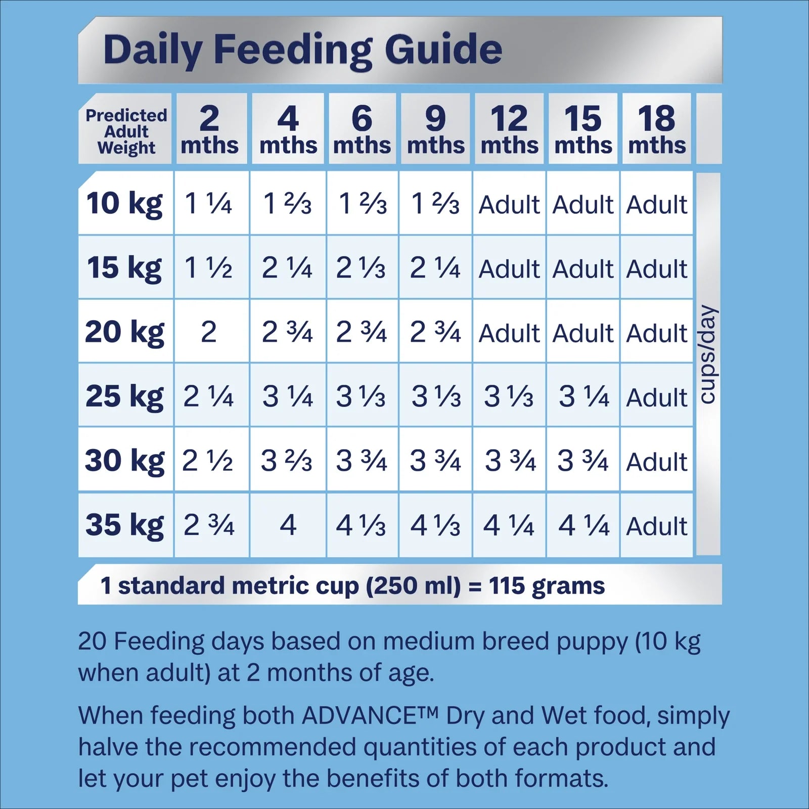 ADVANCE Sensitive Skin & Digestion Medium Puppy Dry Dog Food Kibble Turkey And Rice 3kg - 3kg - Dry Dog Food - Cat N Dog Shop