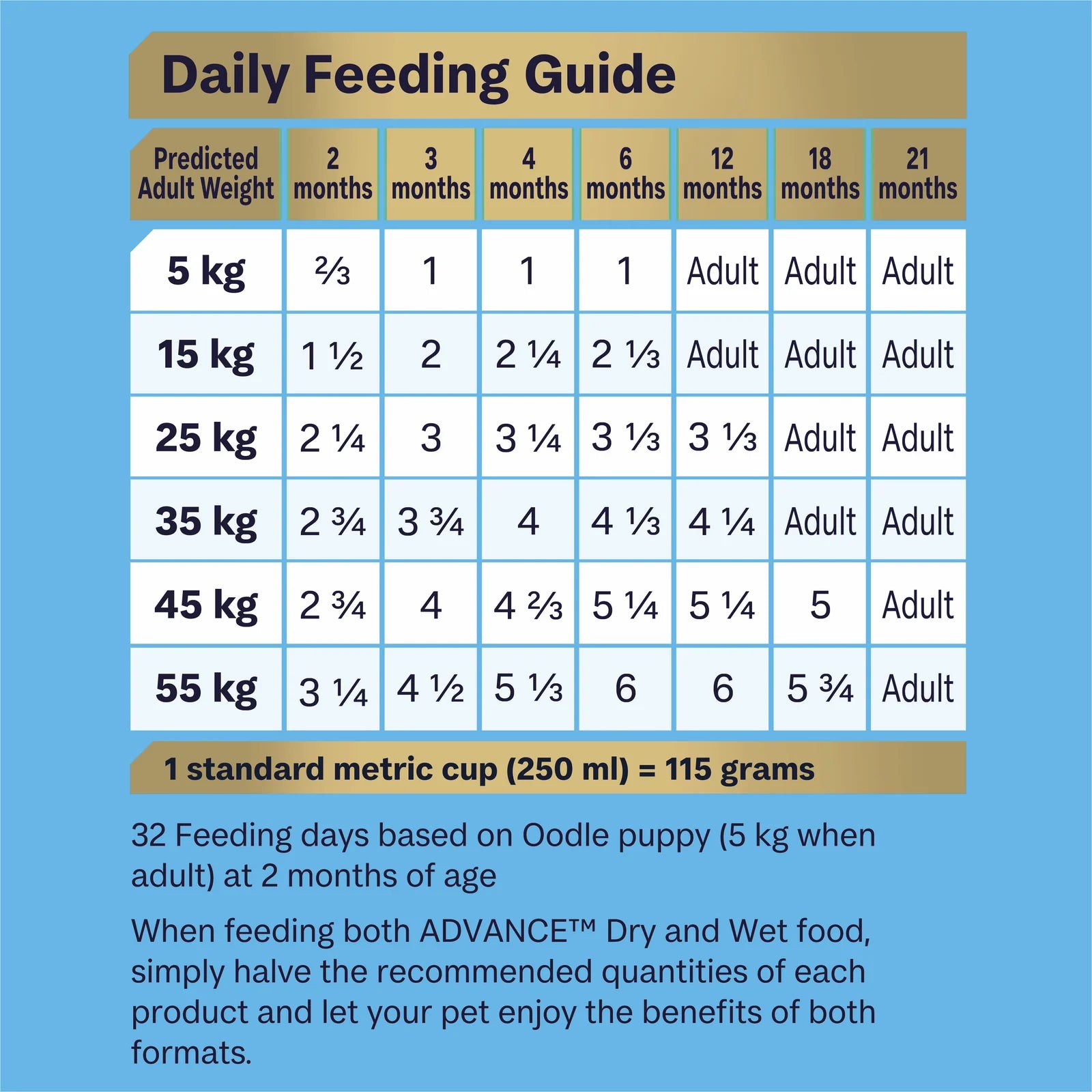 ADVANCE Oodles Puppy Dry Dog Food Kibble Turkey With Rice 2.5kg - 2.5kg - Dry Dog Food - Cat N Dog Shop