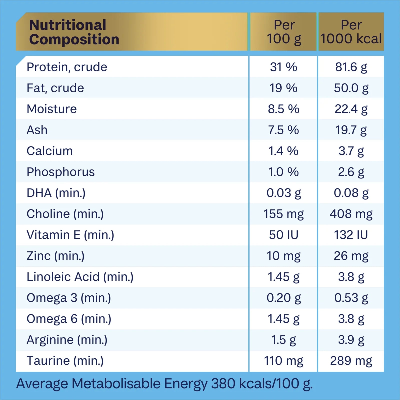 ADVANCE Oodles Puppy Dry Dog Food Kibble Turkey With Rice 2.5kg - 2.5kg - Dry Dog Food - Cat N Dog Shop